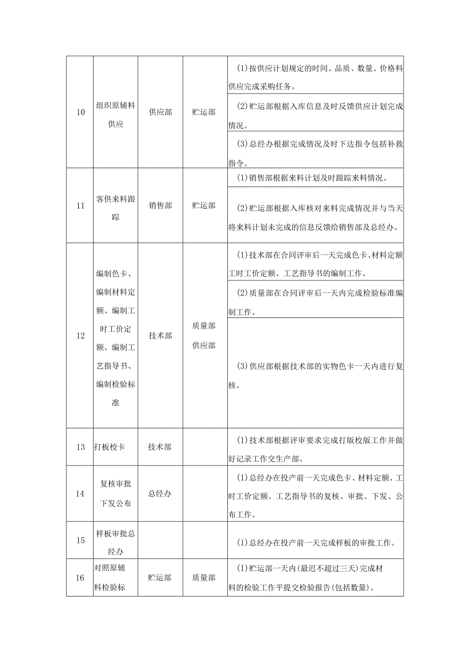 制式服装和标志标识采购项目供货服务方案（纯方案52页）.docx_第3页