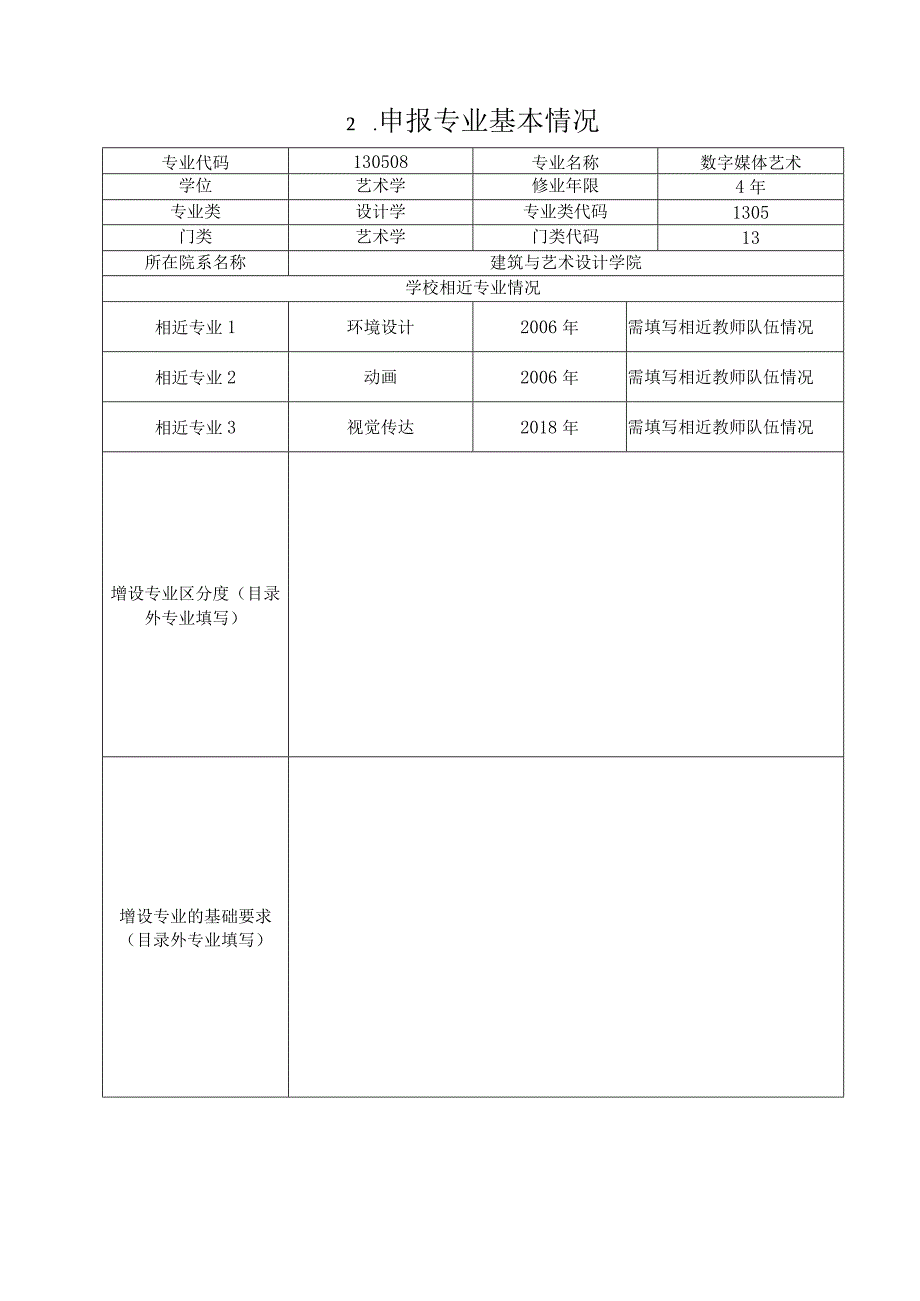 东南大学成贤学院数字媒体艺术专业设置申请表.docx_第3页