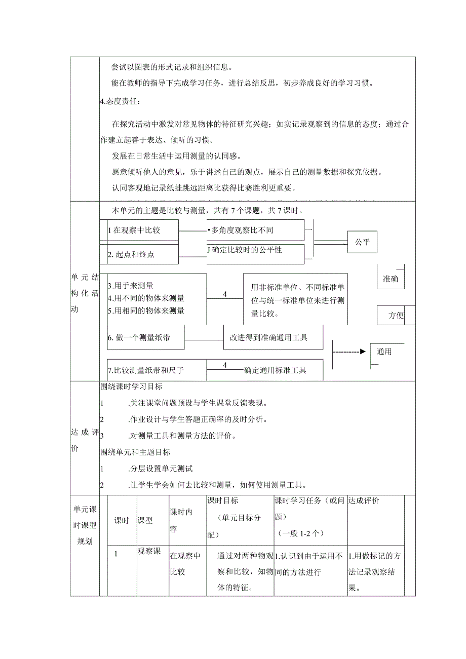 【大单元整体教学】教科版科学一上第二单元《比较与测量》单元教学规划.docx_第3页