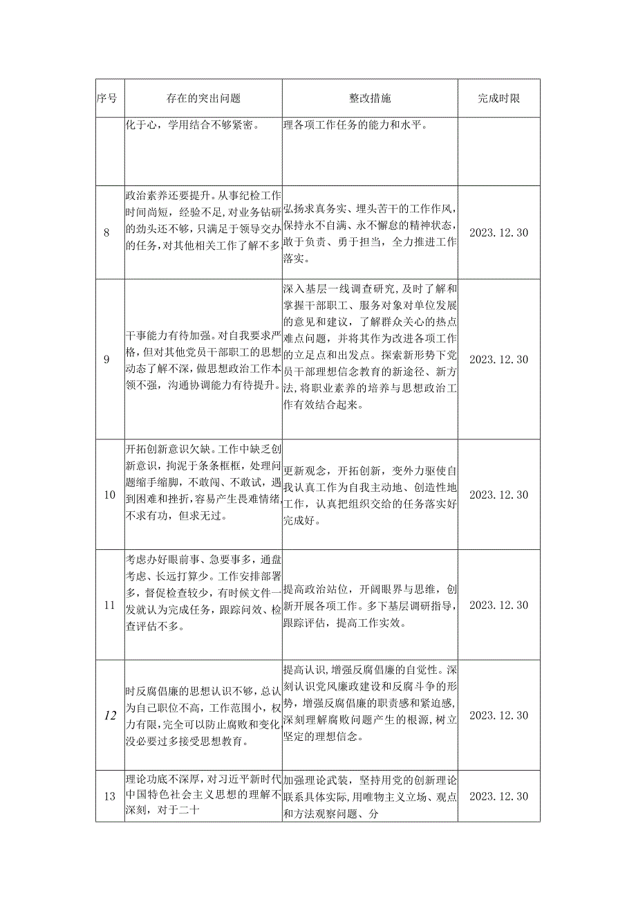 2023纪检监察干部队伍教育整顿个人问题整改清单.docx_第2页