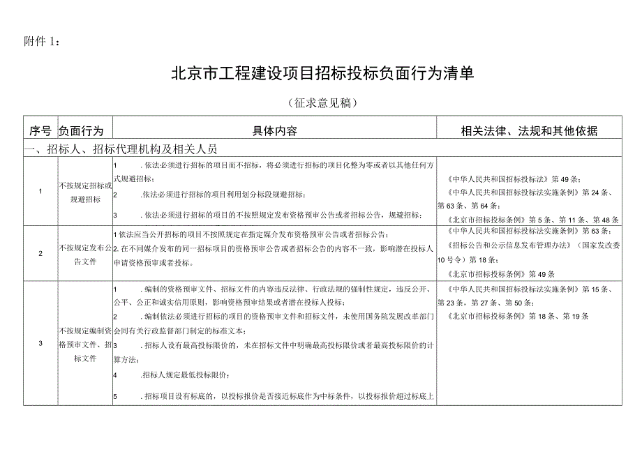 北京市工程建设项目招标投标负面行为清单 （征.docx_第1页