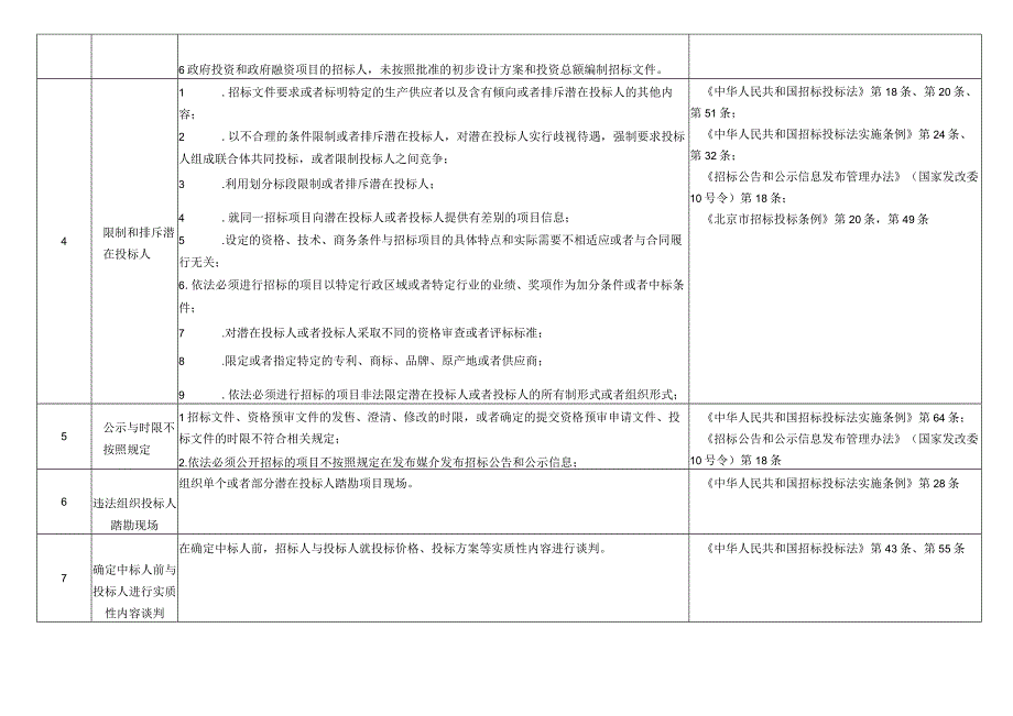 北京市工程建设项目招标投标负面行为清单 （征.docx_第2页