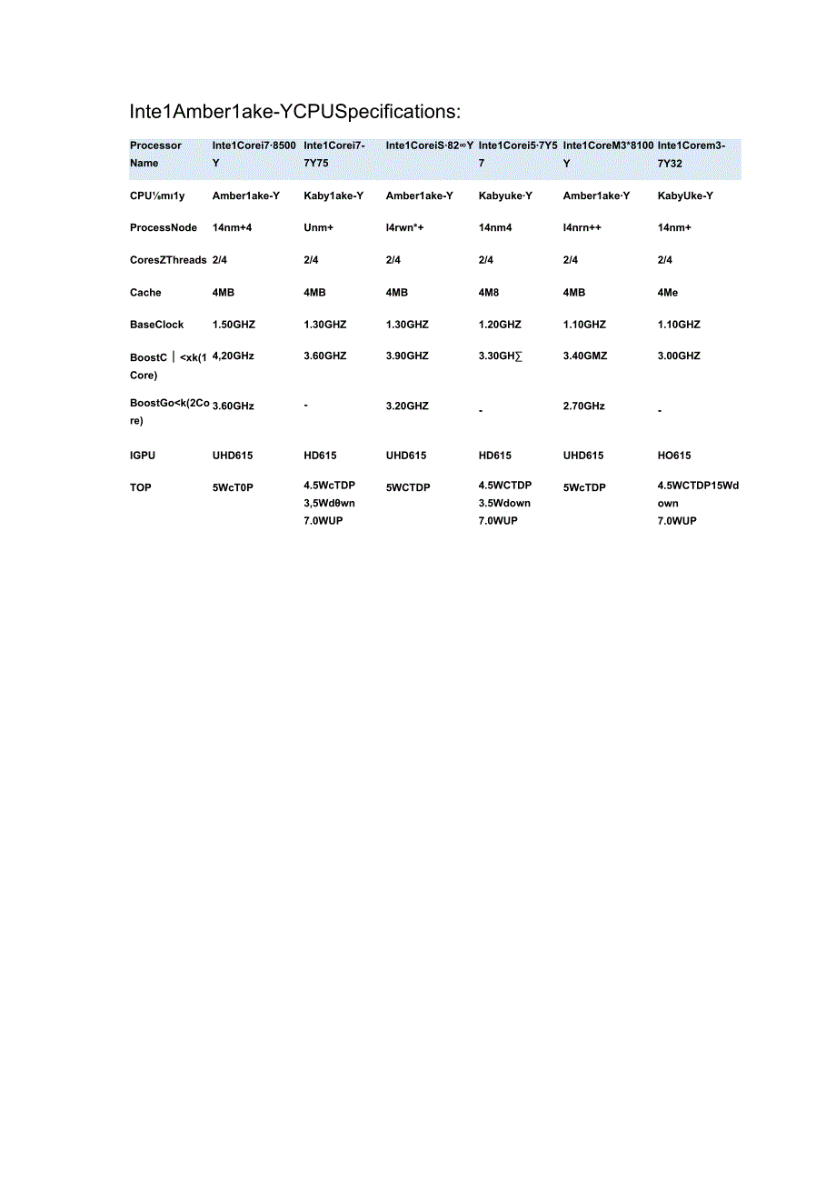 Intel超低功耗领域处理器细节曝光.docx_第2页