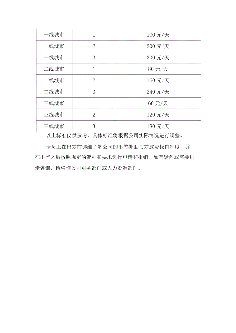 公司员工出差补贴与差旅费报销制度模板.docx_第2页