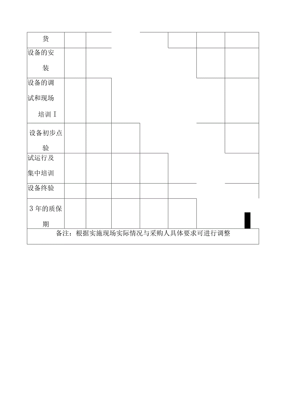 供货及安装调试方案（纯方案21页）.docx_第3页