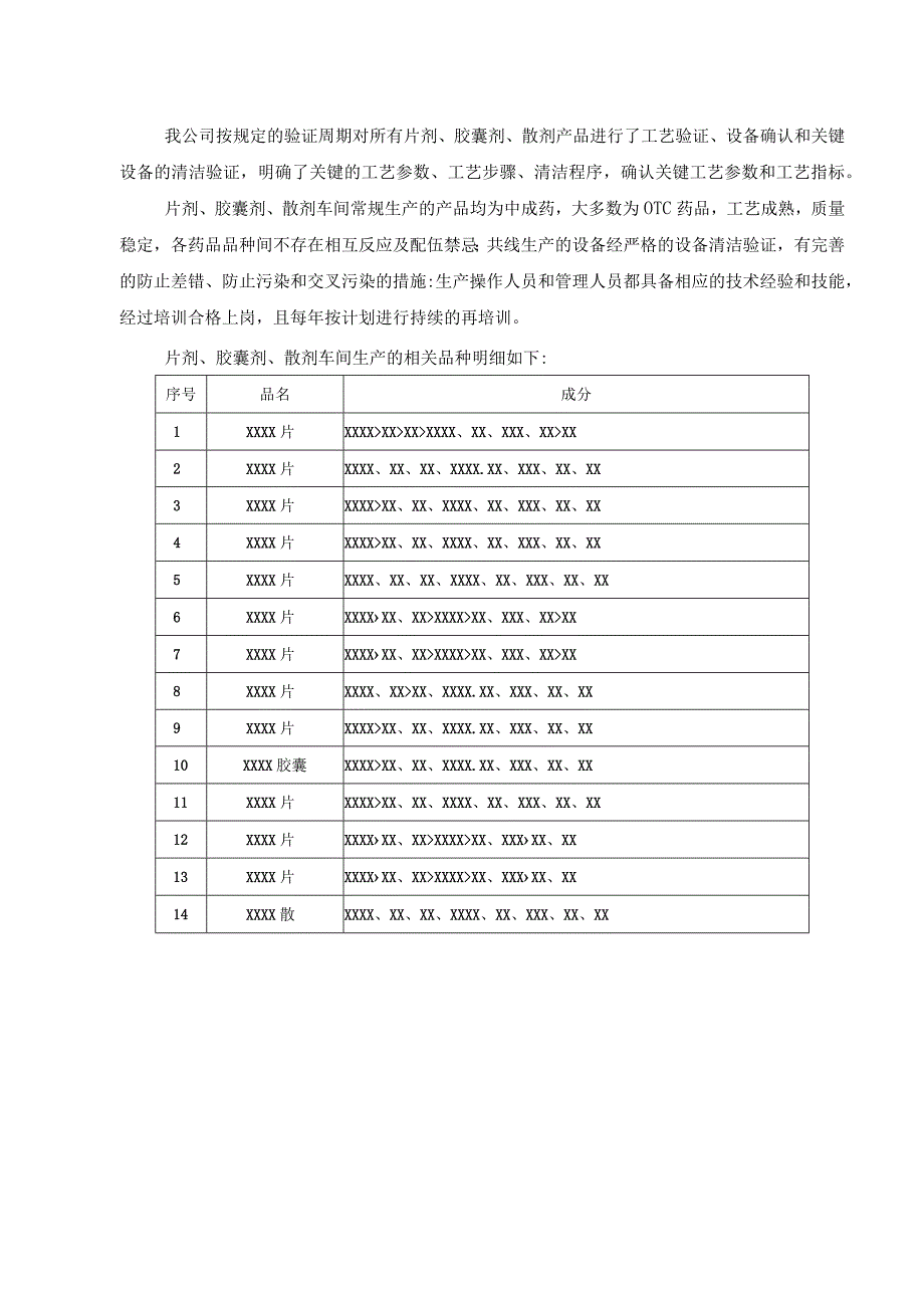 【最新】片剂、胶囊剂、散剂车间多品种共线生产风险评估报告.docx_第2页