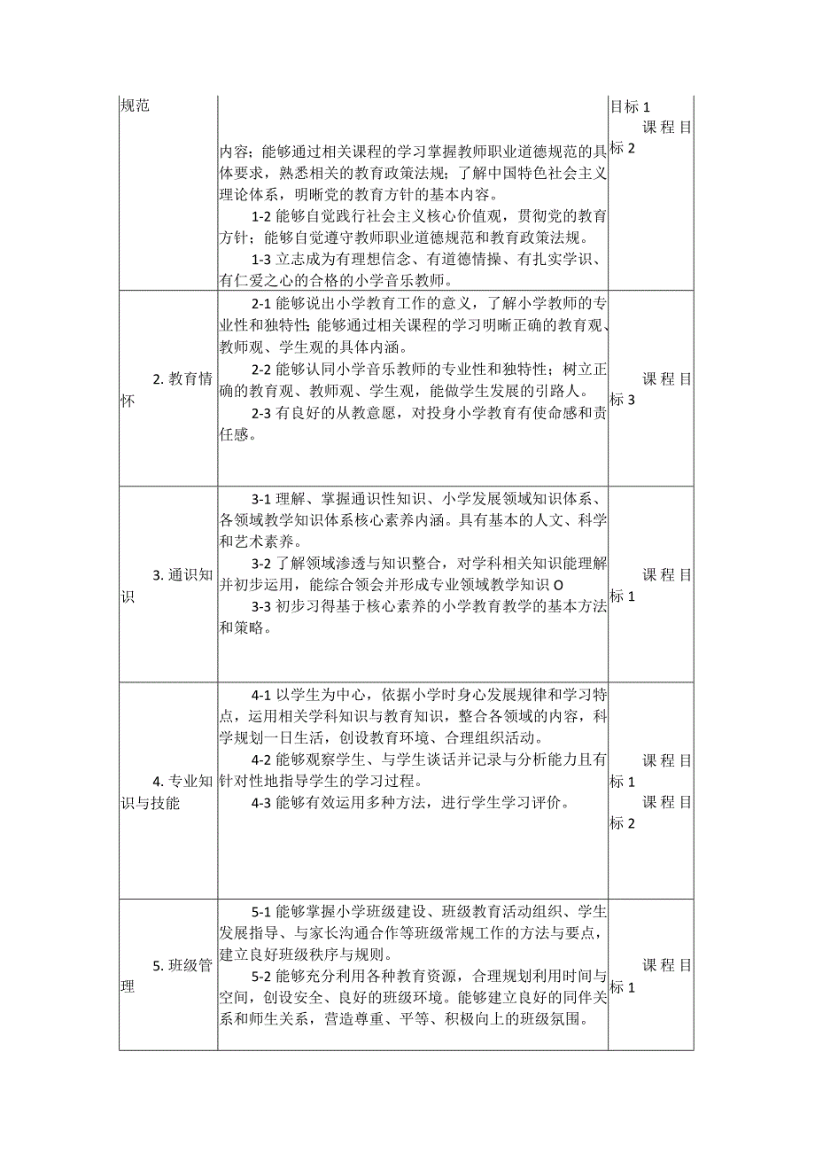 《小学教育学》课程教学大纲.docx_第2页