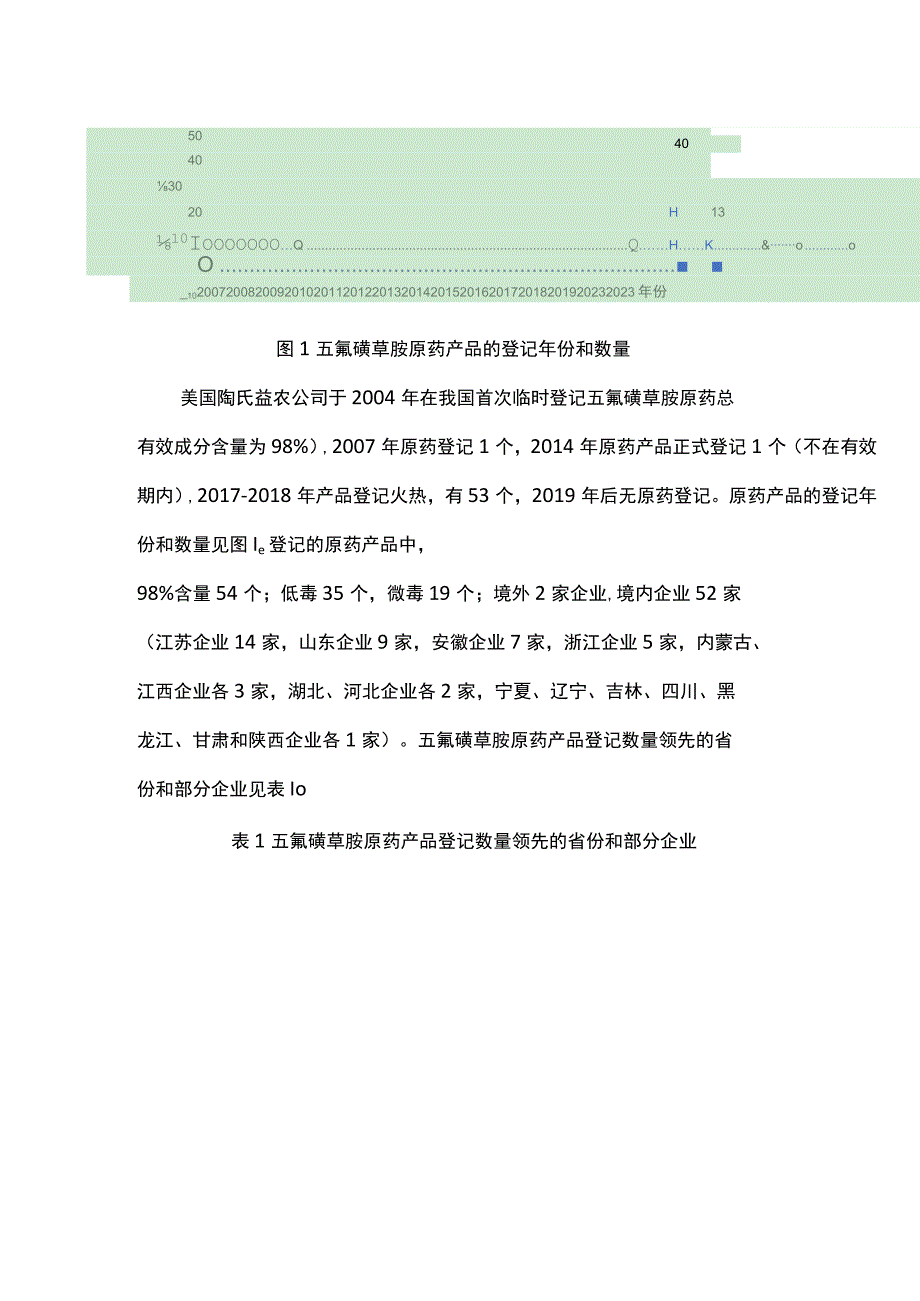 五氟磺草胺产品登记情况及展望.docx_第2页