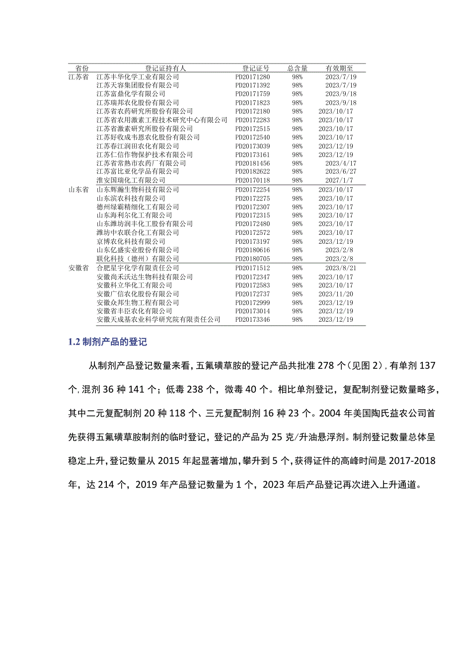 五氟磺草胺产品登记情况及展望.docx_第3页