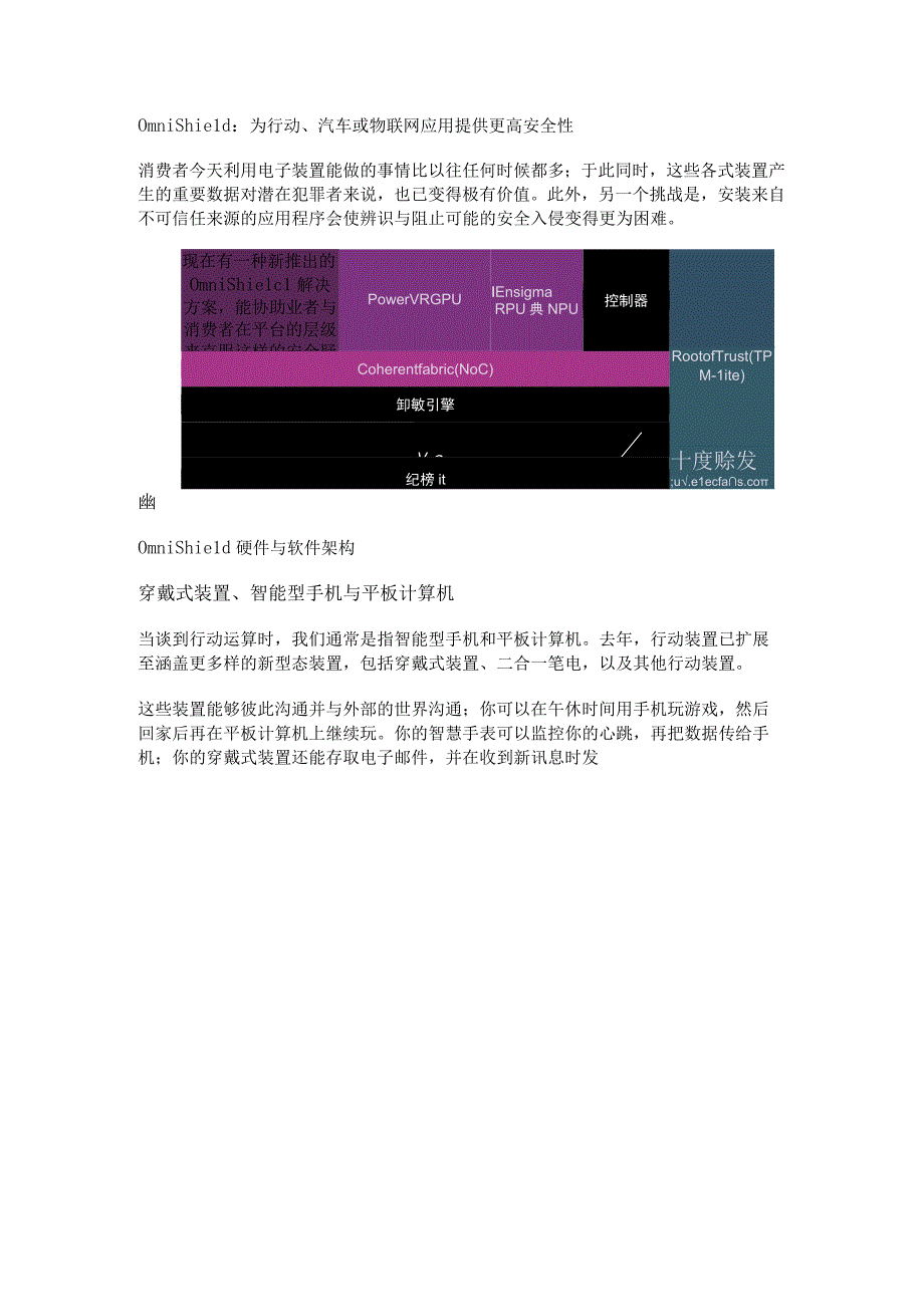 OmniShield：为行动、汽车或物联网应用提供更高安全性.docx_第1页