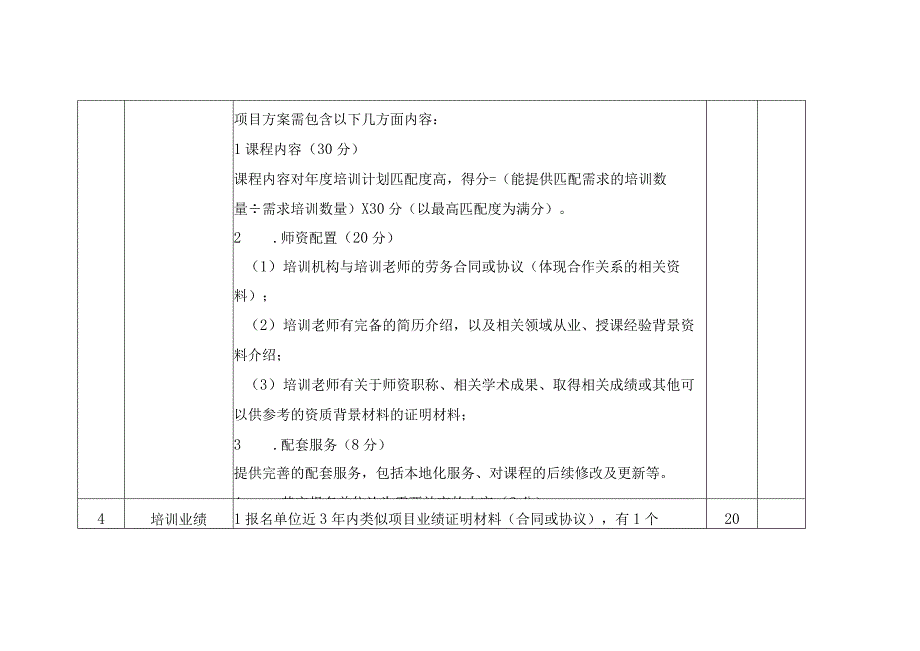 珠海经济特区龙狮瓶盖有限公司服务类培训机构入库项目评审评分表.docx_第2页