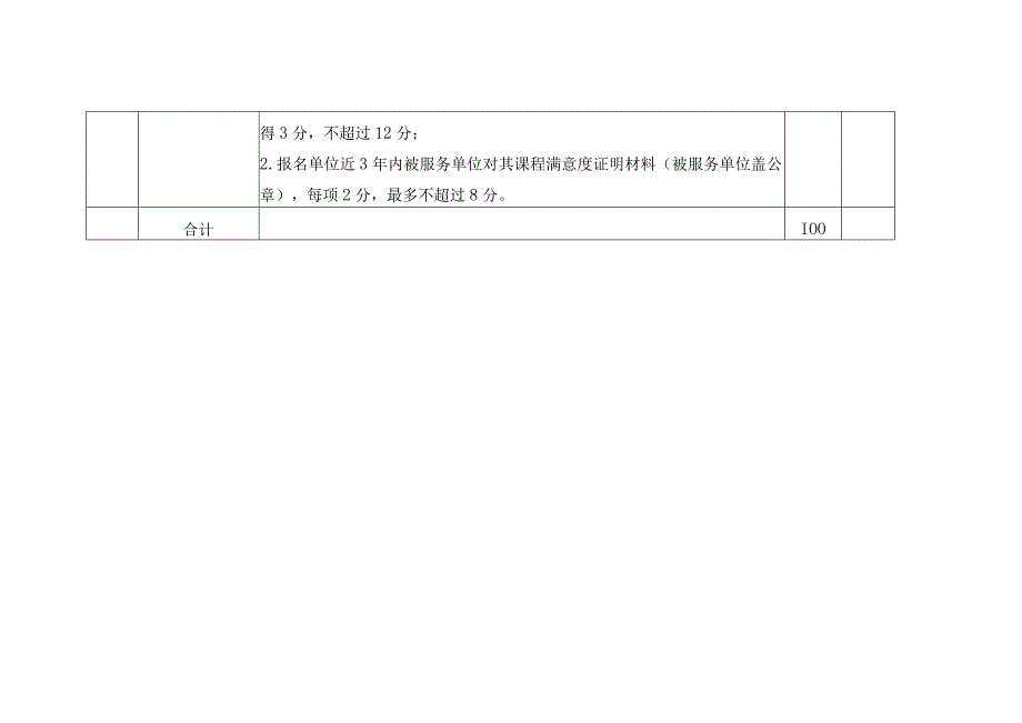 珠海经济特区龙狮瓶盖有限公司服务类培训机构入库项目评审评分表.docx_第3页