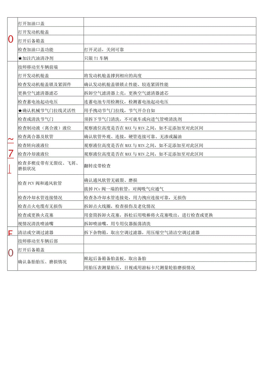 汽车燃油车辆定期保养作业流程标准.docx_第3页