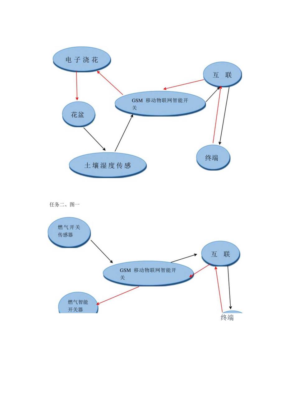 第13课功能强大的物联网（导学案）六年级上册信息技术青岛版.docx_第3页