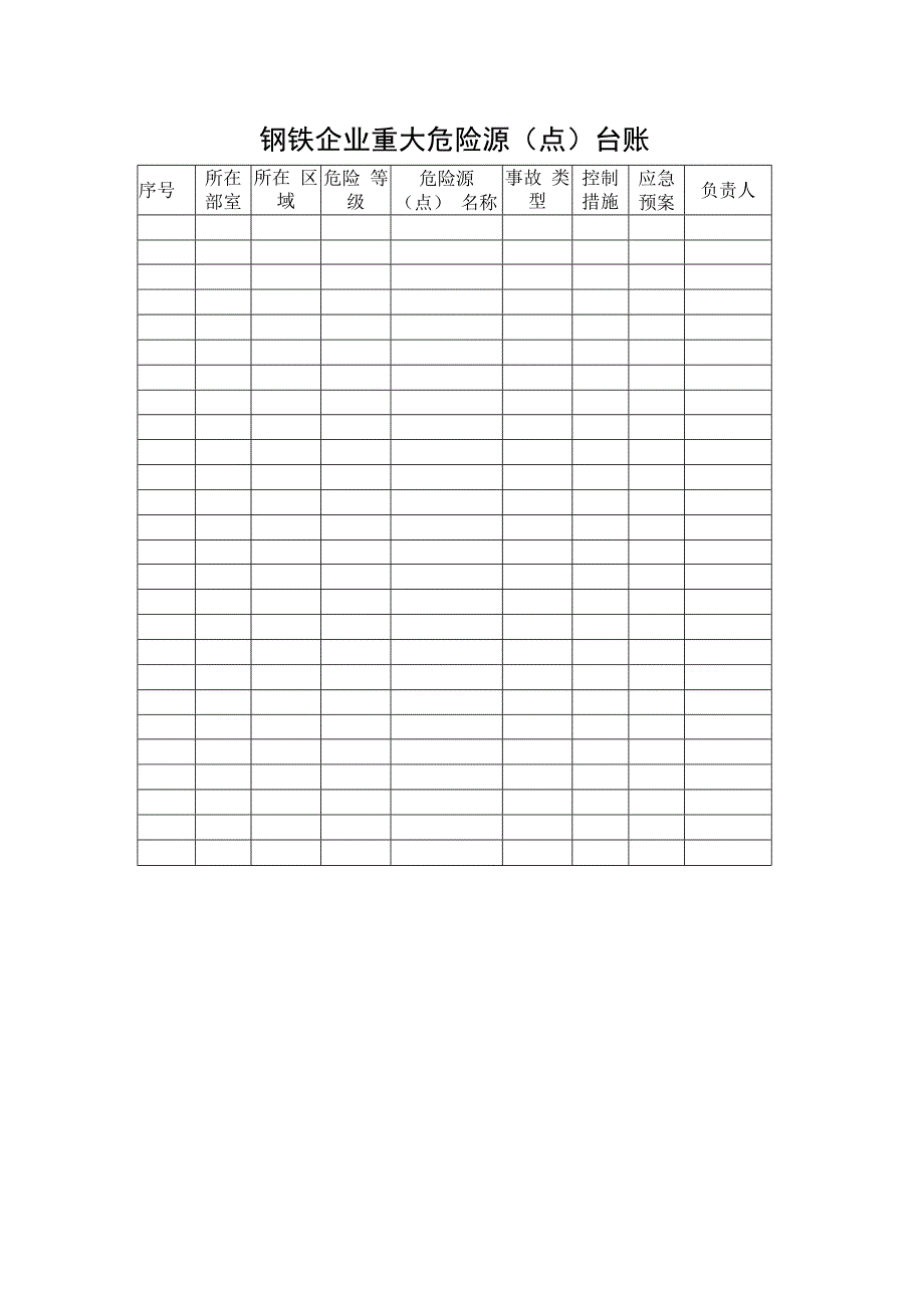 钢铁企业重大危险源（点）台账.docx_第1页