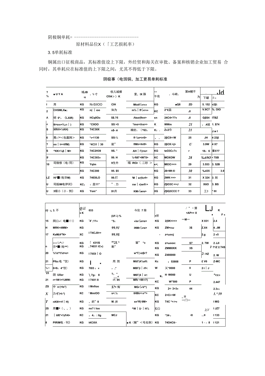 阴极铜电解铜加工贸易单耗标准.docx_第2页