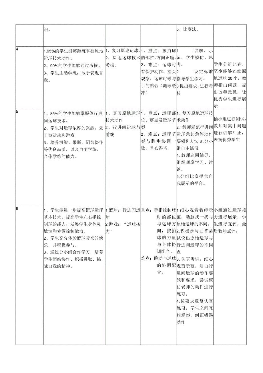 水平二（四年级）体育《小篮球行进间运球》教学设计及教案（附《篮球》大单元教学计划18课时）.docx_第2页