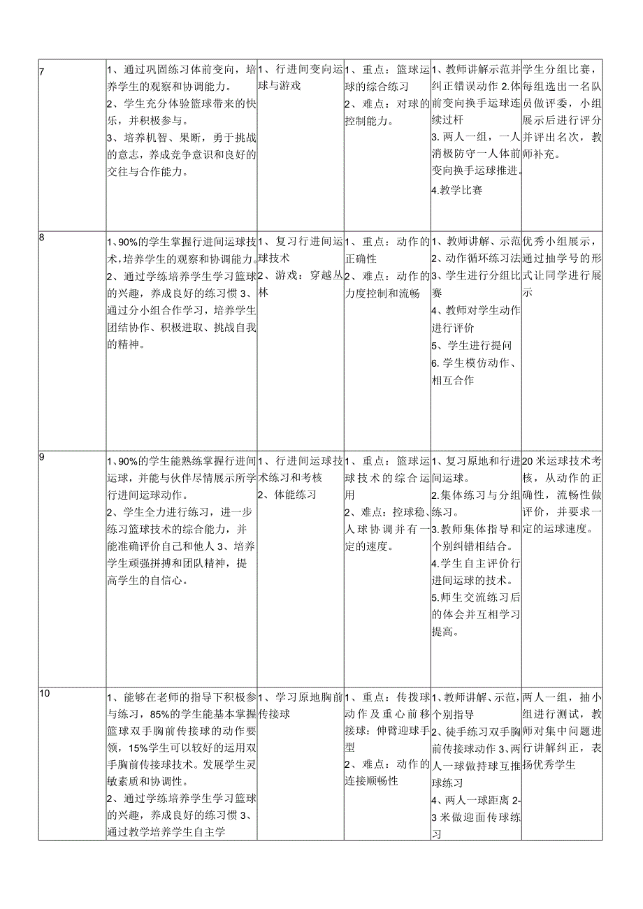 水平二（四年级）体育《小篮球行进间运球》教学设计及教案（附《篮球》大单元教学计划18课时）.docx_第3页