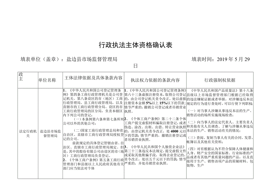 行政执法主体资格确认表.docx_第1页