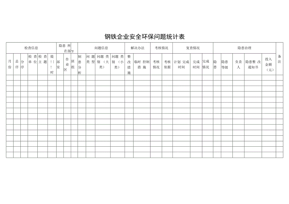 钢铁企业安全环保问题统计表.docx_第1页