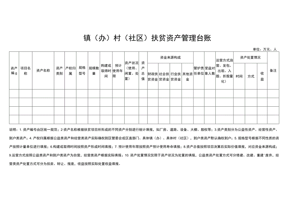 镇(办)村(社区)扶贫资产管理台账【模板】.docx_第1页