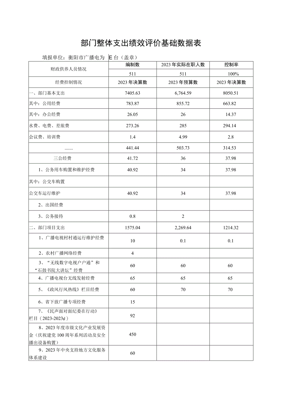 部门整体支出绩效评价基础数据表.docx_第1页