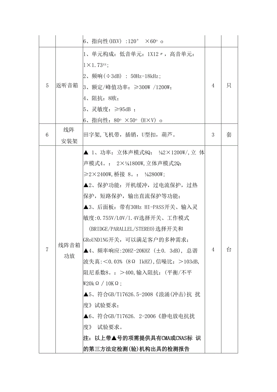 采购项目技术和商务要求第一包报告厅音响采购技术要求.docx_第2页