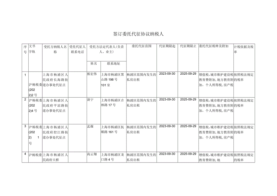 签订委托代征协议纳税人.docx_第1页