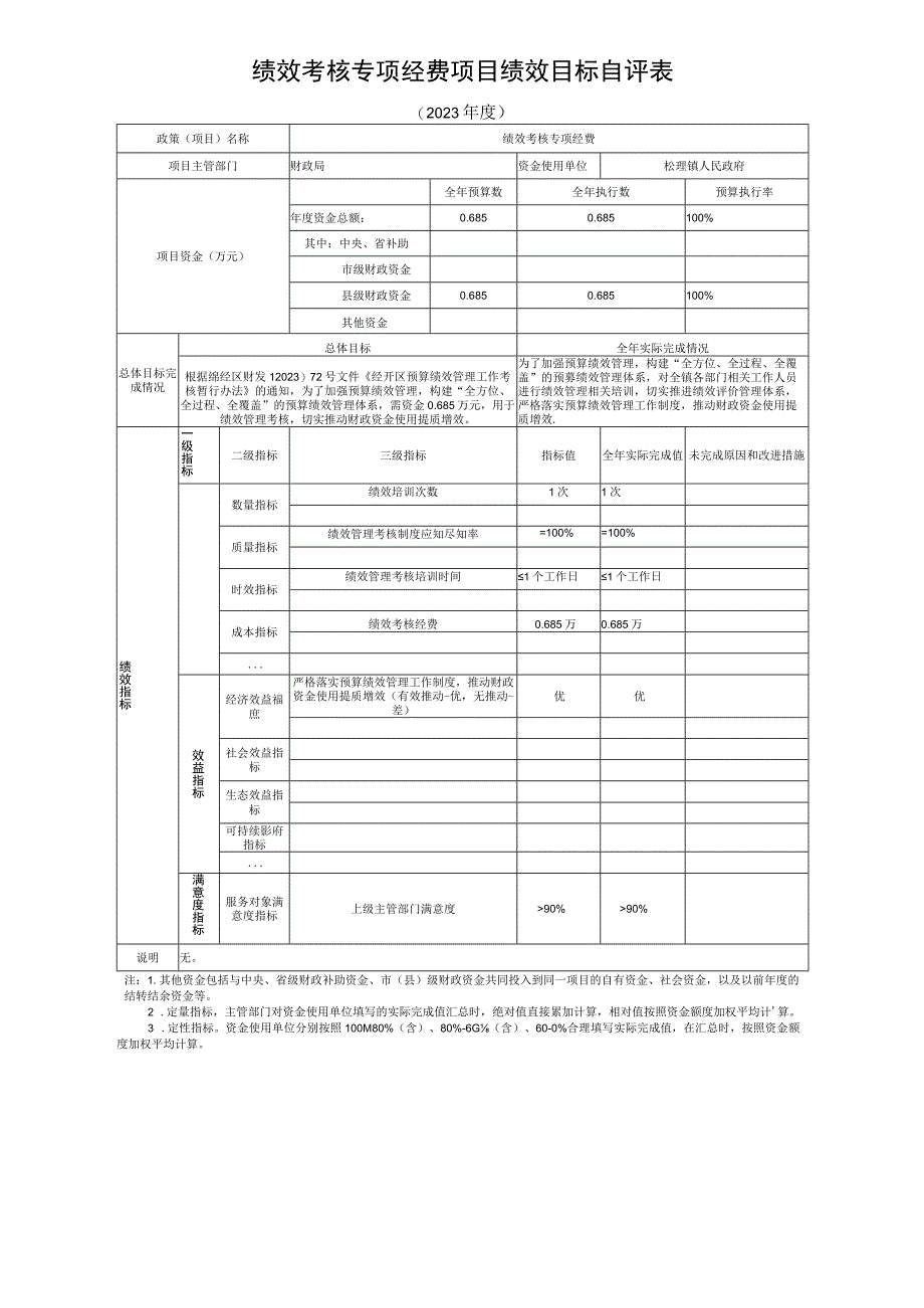 绩效考核专项经费项目绩效目标自评表.docx_第1页