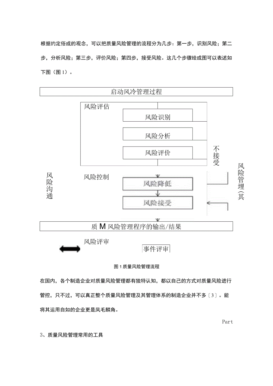 质量风险管理在药品共线生产中应用的研究进展.docx_第2页