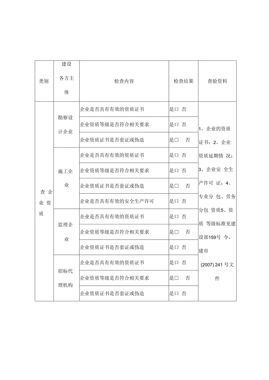 郑州市工程建设中挂靠借用资质投标违规出借资质问题专项清理检查表市、县.docx_第2页