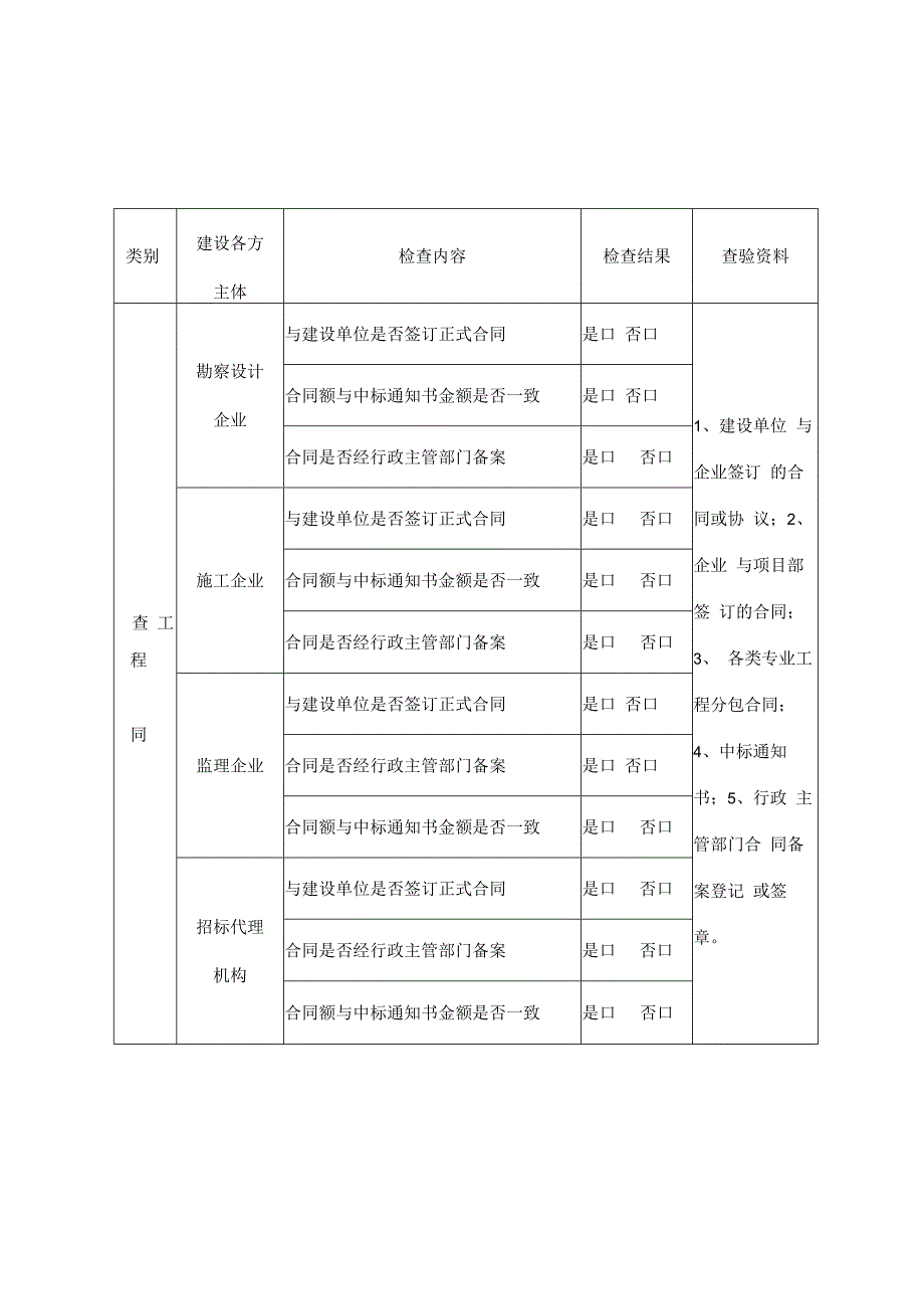 郑州市工程建设中挂靠借用资质投标违规出借资质问题专项清理检查表市、县.docx_第3页