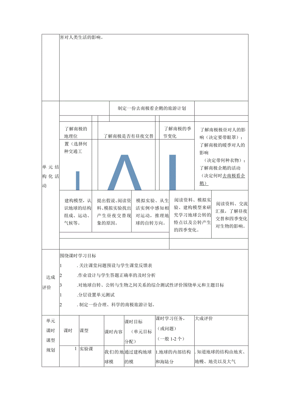 教科版科学六年级上册第二单元《地球的运动》大单元整体教学设计.docx_第3页