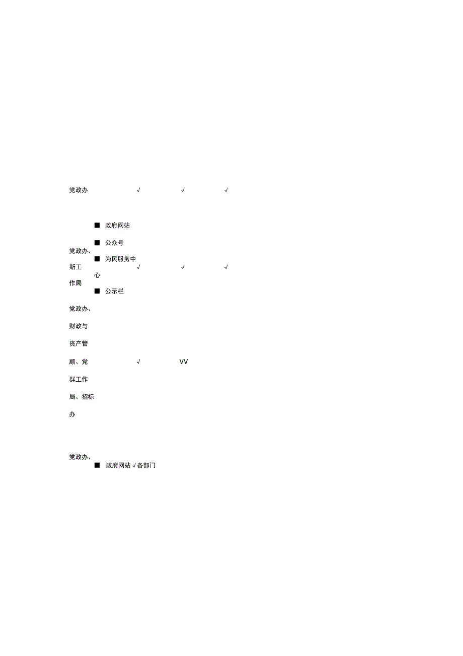 溱东镇基层政务公开标准目录.docx_第2页