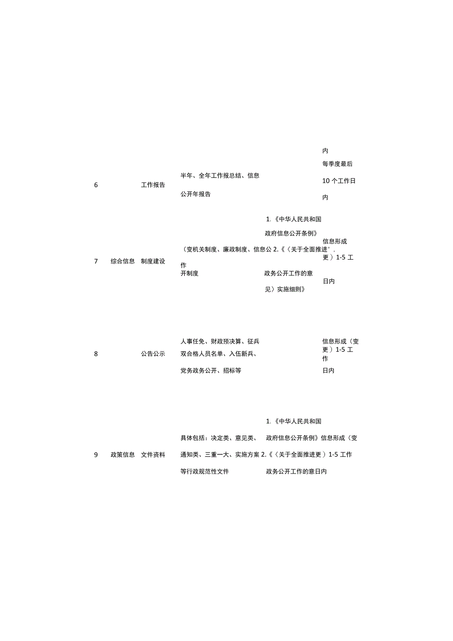 溱东镇基层政务公开标准目录.docx_第3页