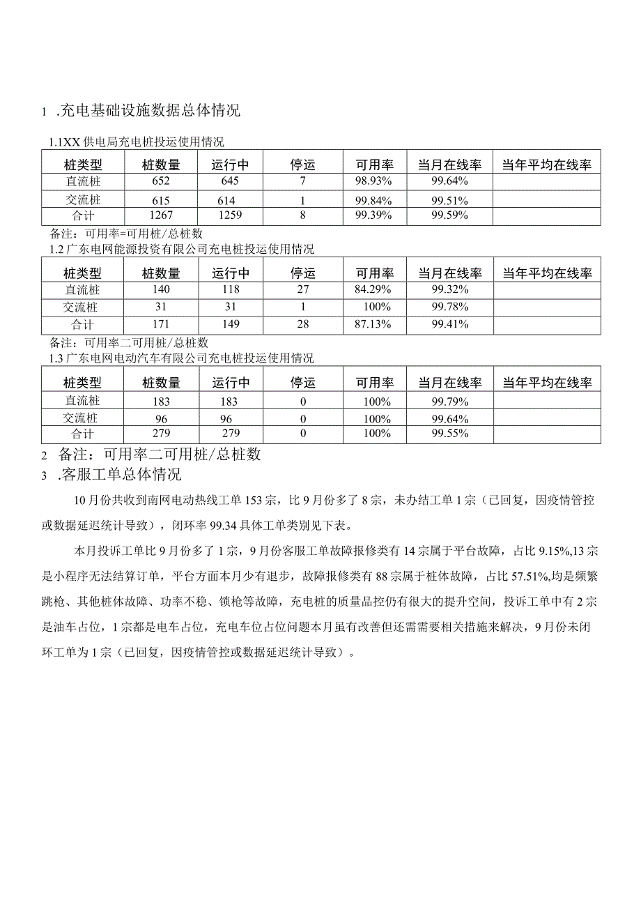 广东电网XX地区充电设施月度运行报告.docx_第3页