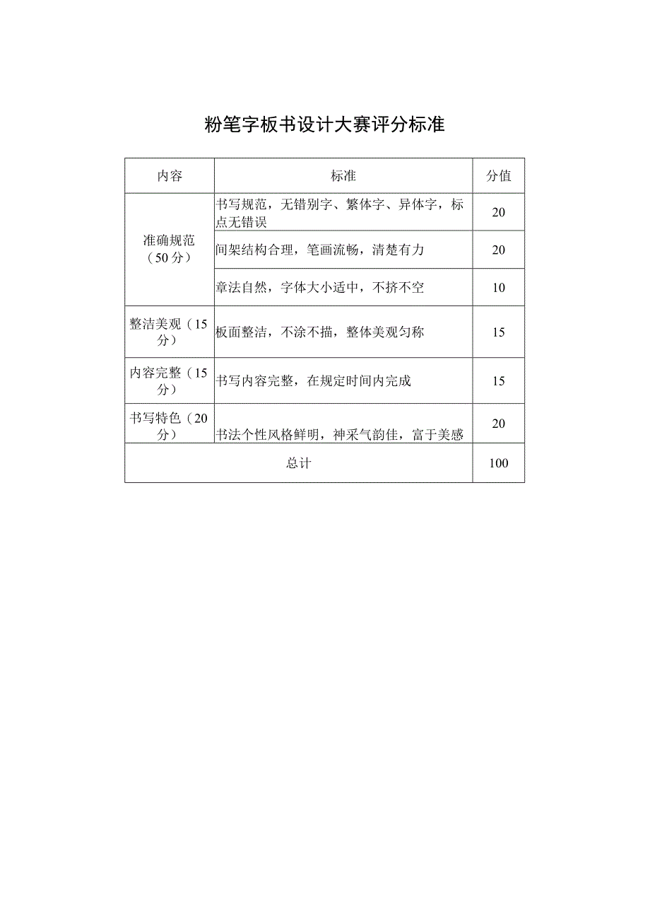 粉笔字板书设计大赛评分标准.docx_第1页