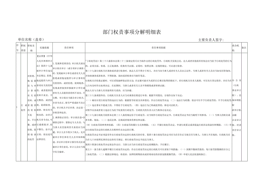 部门权责事项分解明细表.docx_第1页