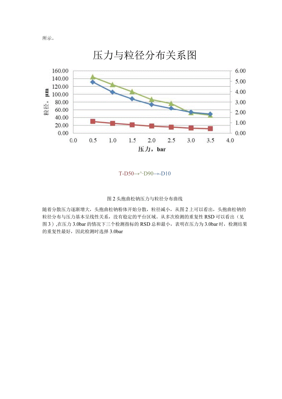 头孢曲松钠原料粒径分布测定方法研究.docx_第3页