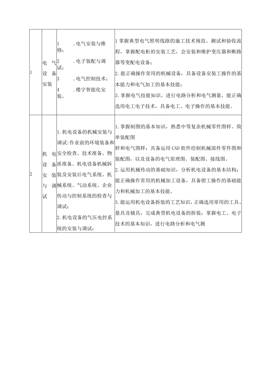 基于工作过程的“技能导向——模块化”课程体系.docx_第3页