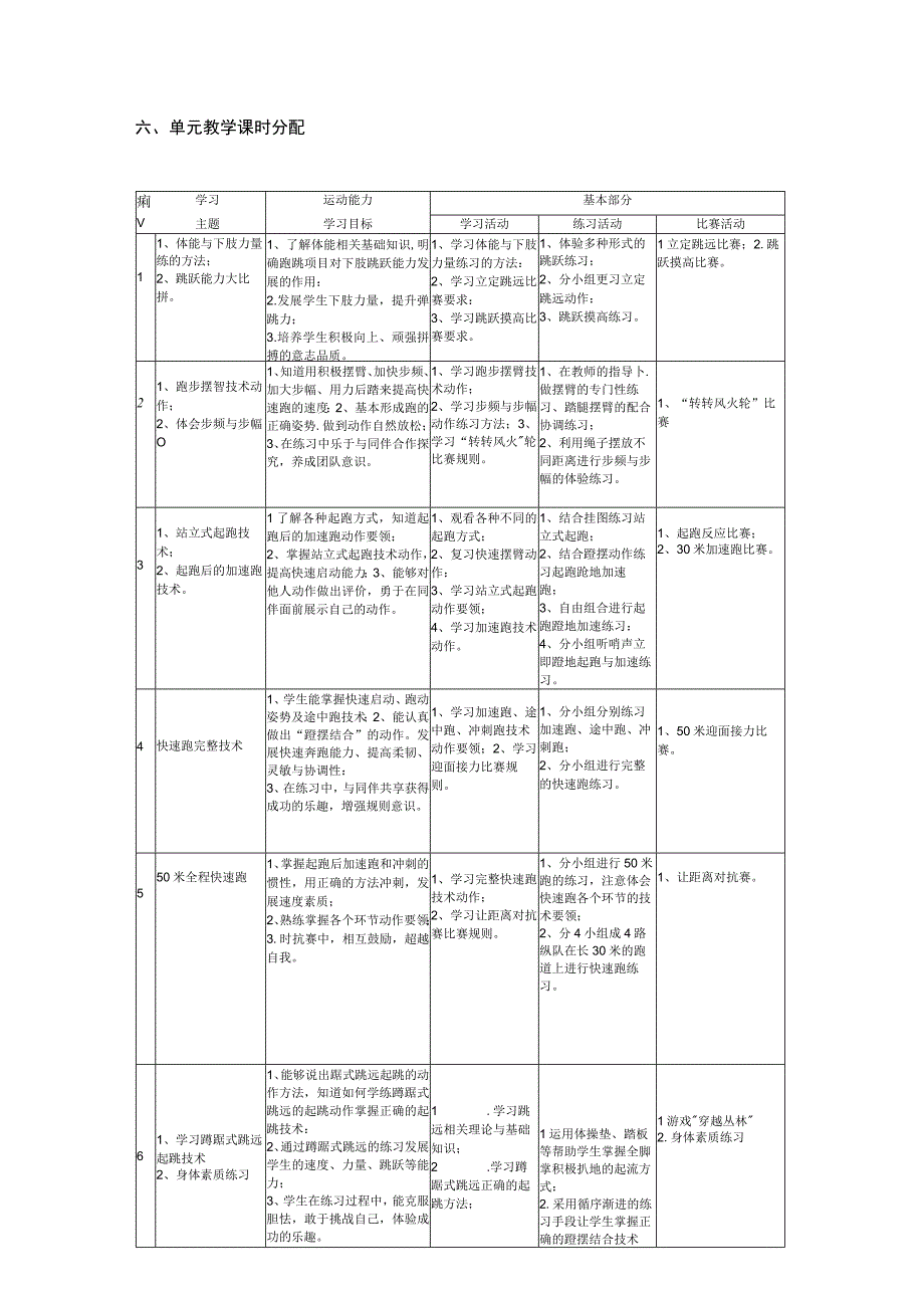 水平四（七年级）体育《蹲踞式跳远-腾空步》公开课教案（附《发展短跳能力》大单元教学设计及计划）.docx_第2页