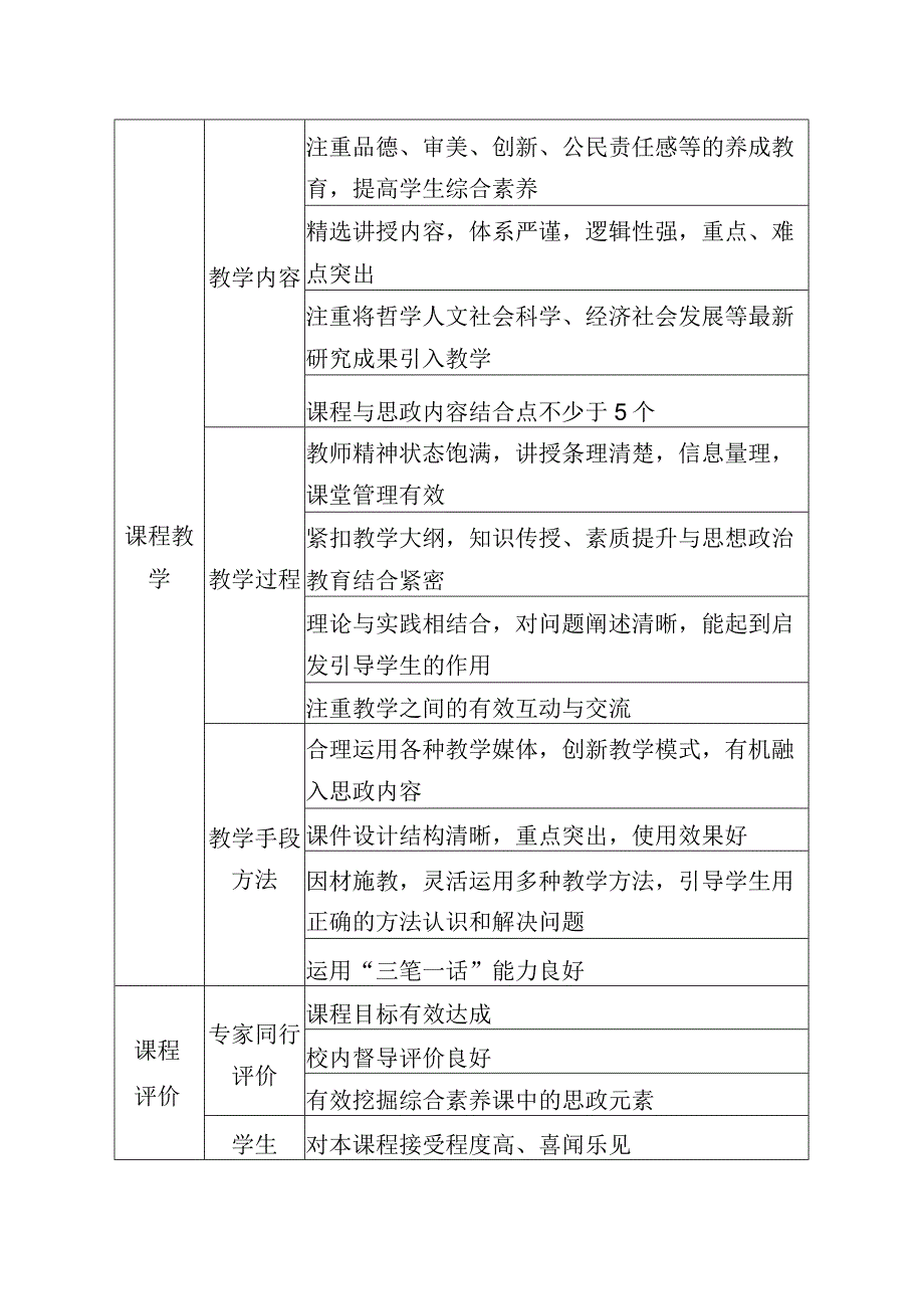 综合素质类课程思政示范课程评价指标体系.docx_第2页