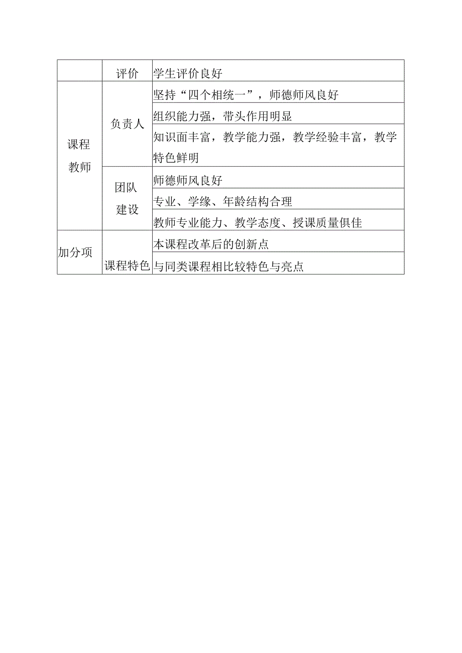 综合素质类课程思政示范课程评价指标体系.docx_第3页