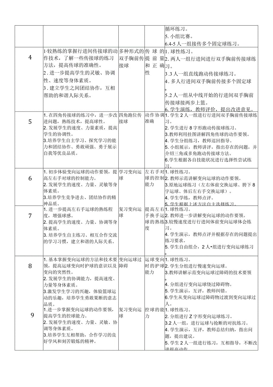 水平四（八年级）体育《篮球--行进间双手胸前传接球》公开课教案（附篮球（18课时）大单元教学计划）.docx_第2页