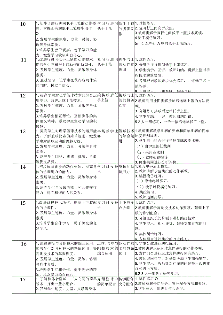 水平四（八年级）体育《篮球--行进间双手胸前传接球》公开课教案（附篮球（18课时）大单元教学计划）.docx_第3页