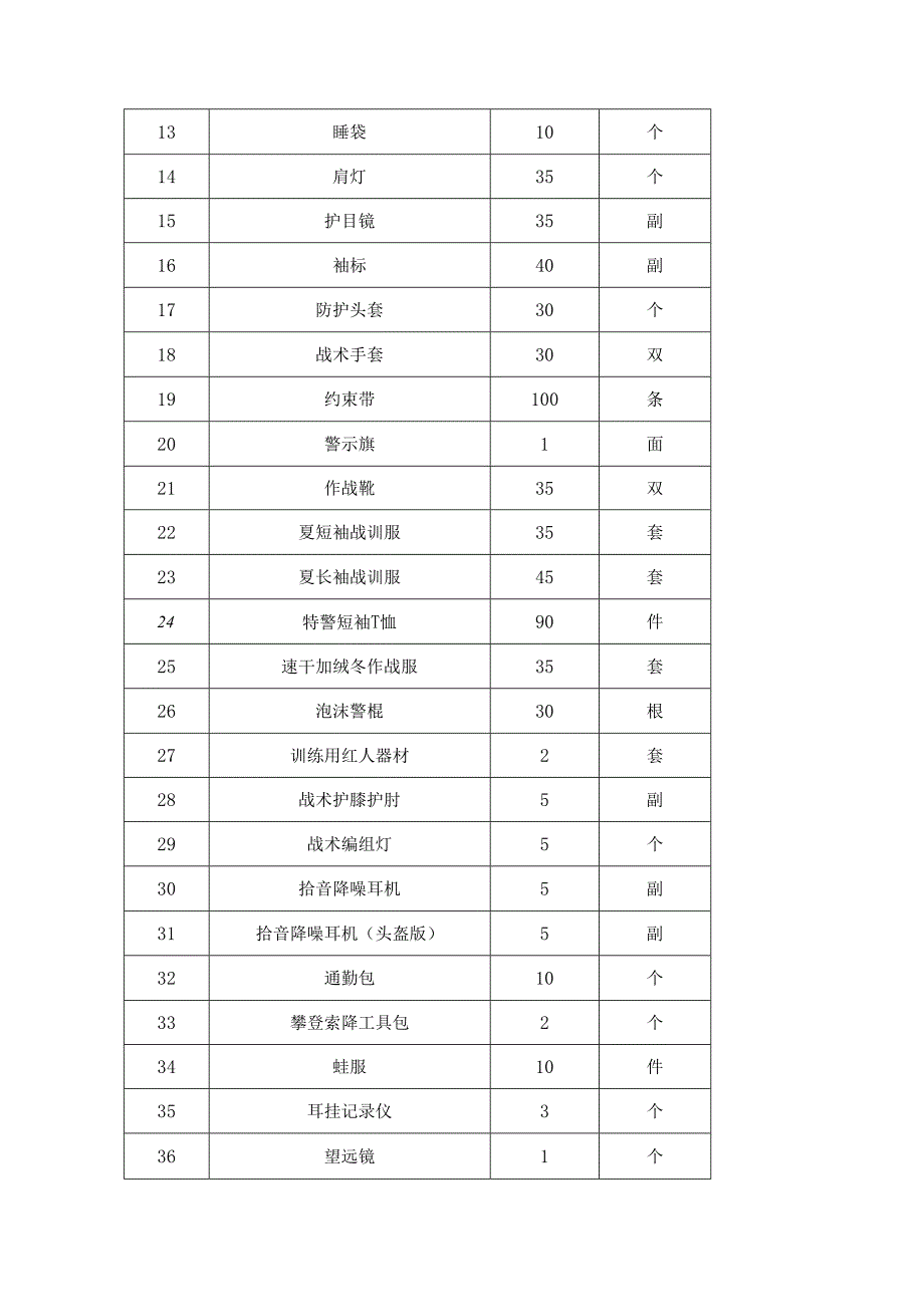 采购项目标的名称、数量、技术要求、商务要求、政府采购合同内容条款及其他要求等内容；.docx_第2页