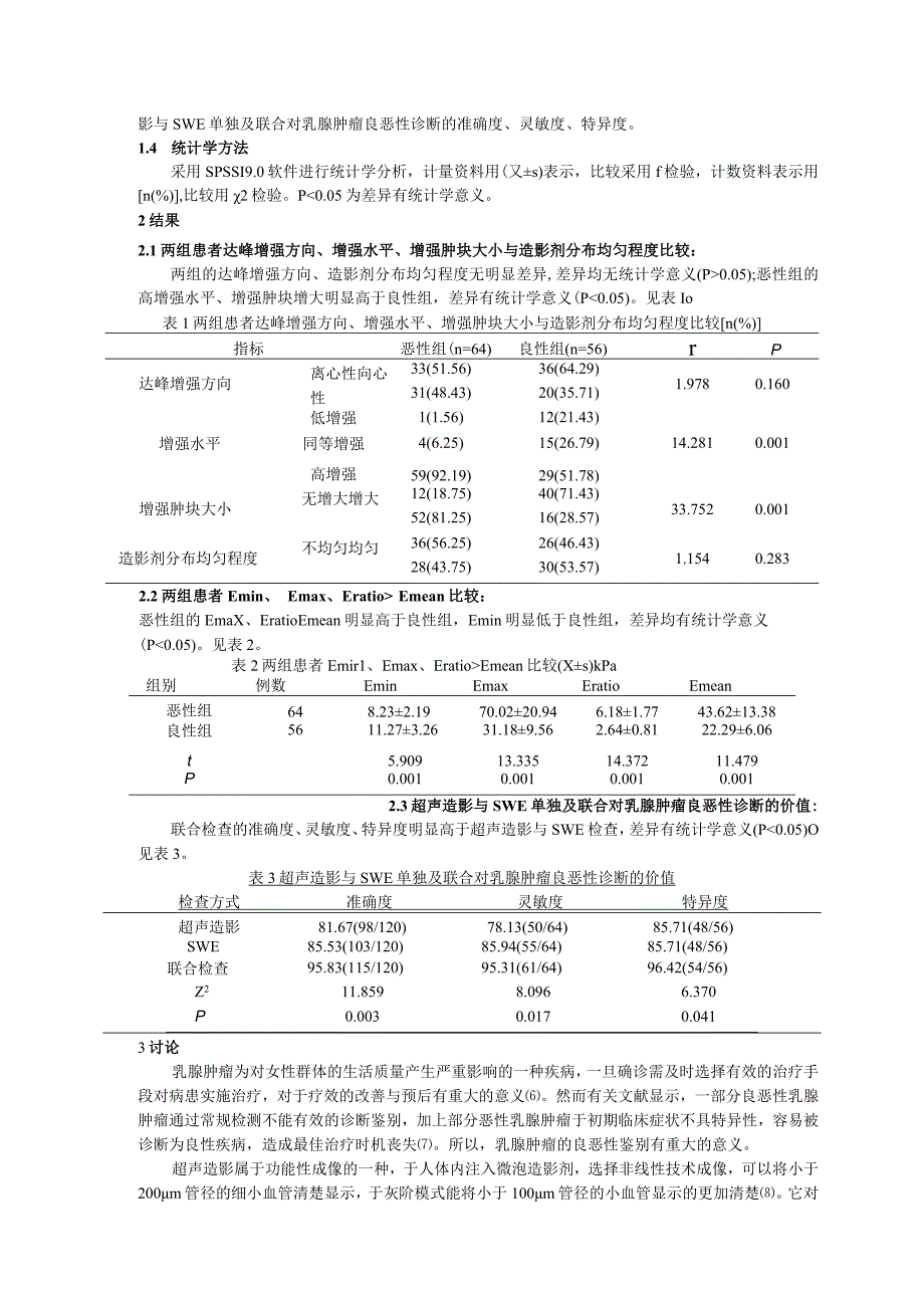 超声造影联合SWE技术对乳腺肿瘤的诊断价值研究.docx_第3页