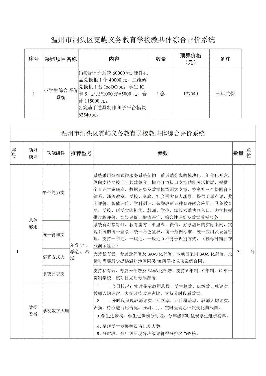 温州市洞头区霓屿义务教育学校教共体综合评价系统.docx_第1页