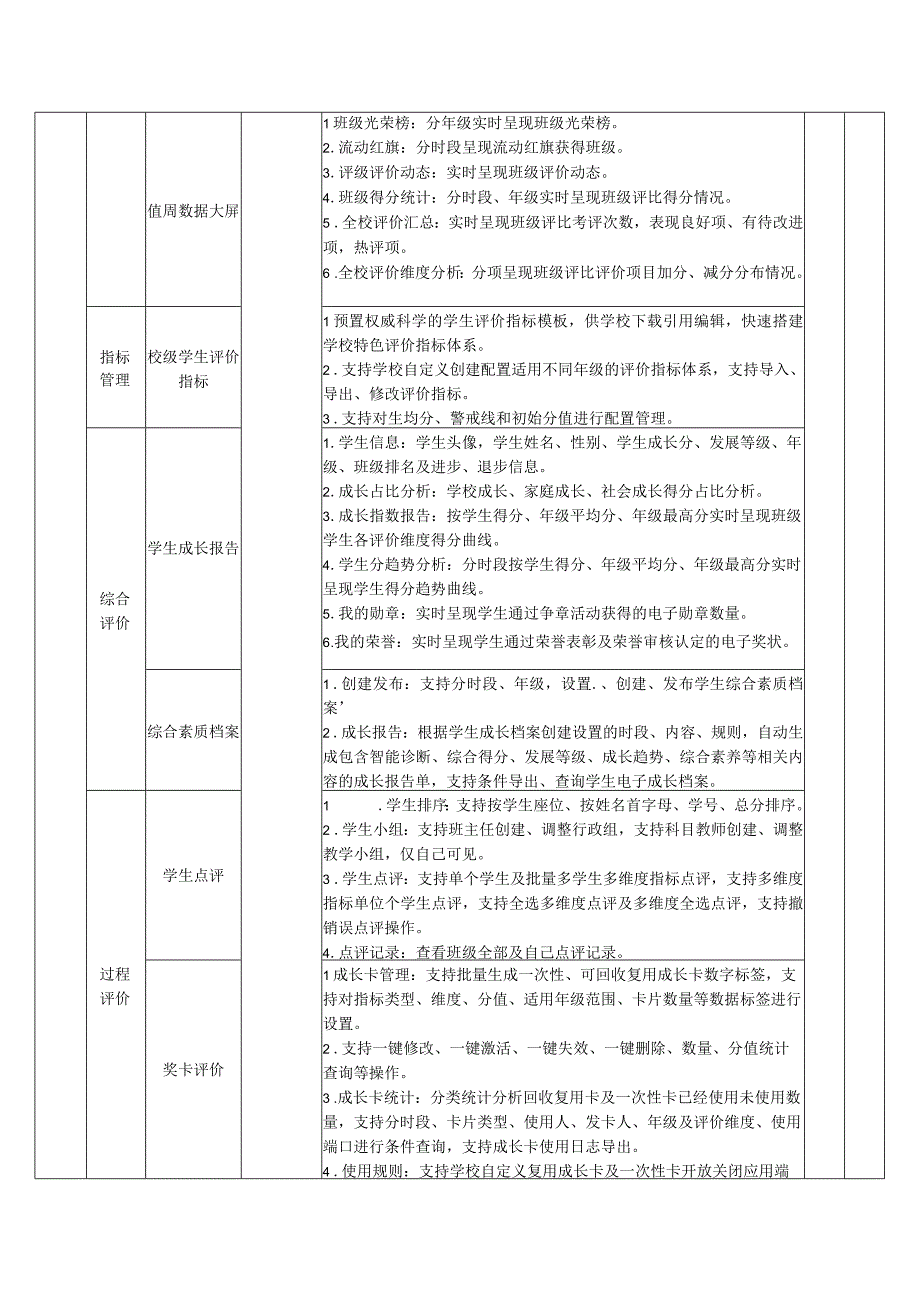 温州市洞头区霓屿义务教育学校教共体综合评价系统.docx_第2页