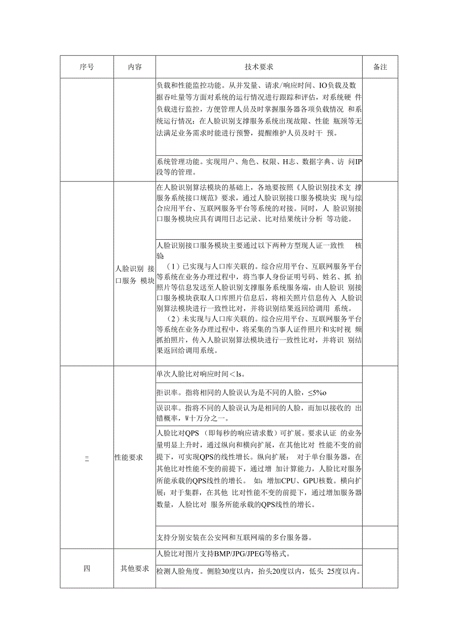 采购人需求及技术要求.docx_第2页